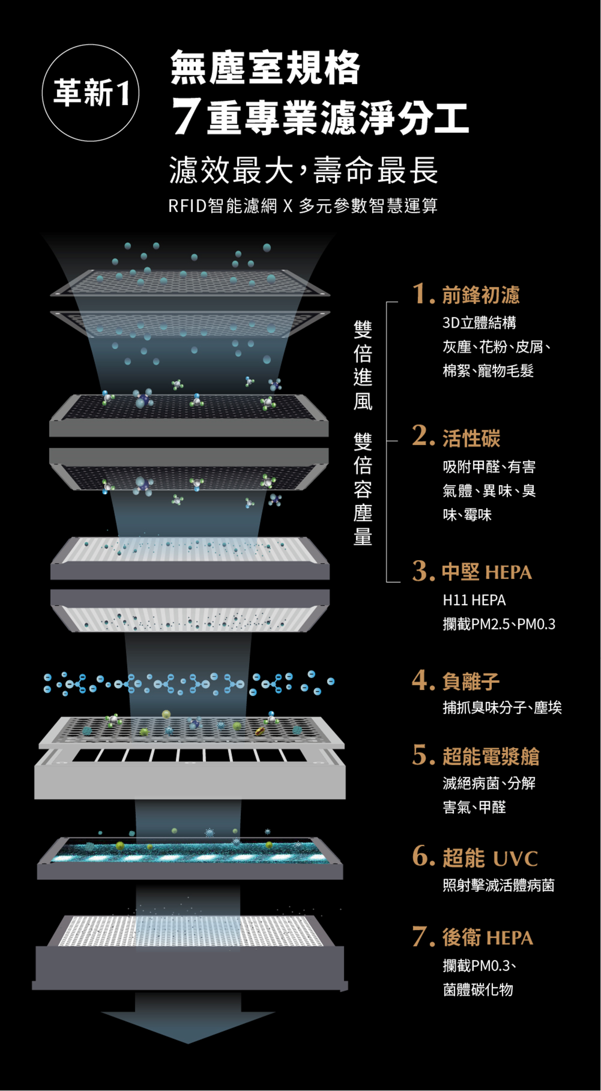 克立淨CS100 CS101 超能雷神清淨機除濕機